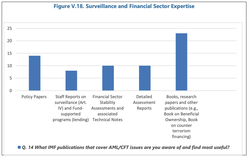 IMPLEMENTING MACROPRUDENTIAL POLICY—SELECTED LEGAL ISSUES